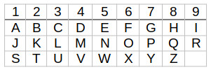 Numerologia - Tabela 1