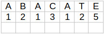 Numerologia - Tabela 2